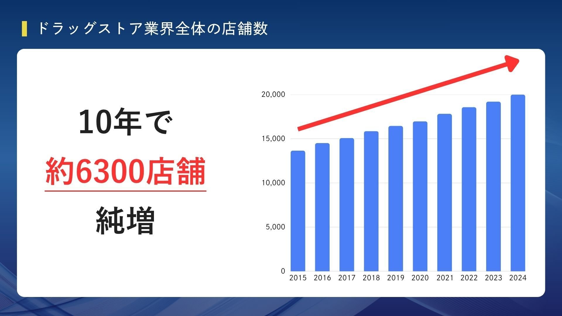 ドラッグストア店舗数データ表