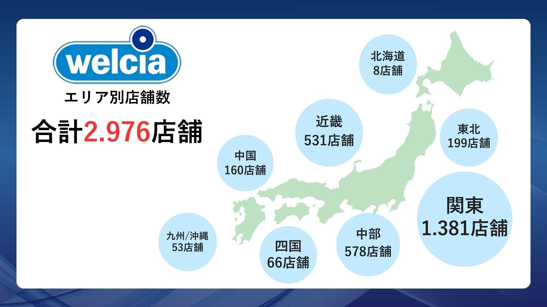 ウエルシア エリア別店舗数