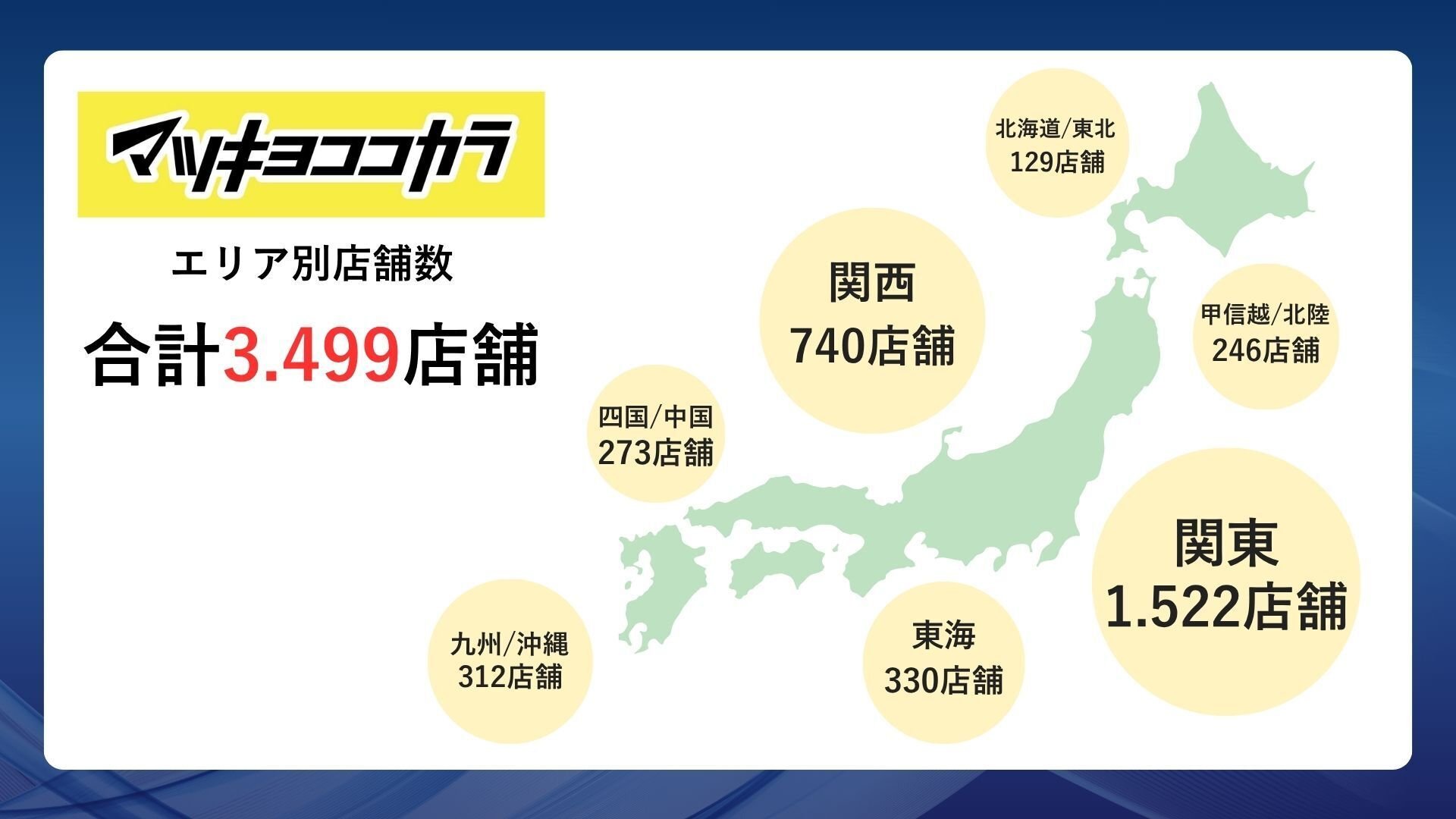 マツキヨココカラ エリア別店舗数