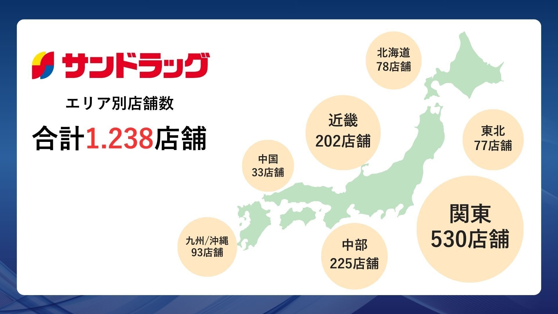 サンドラッグ エリア別店舗数