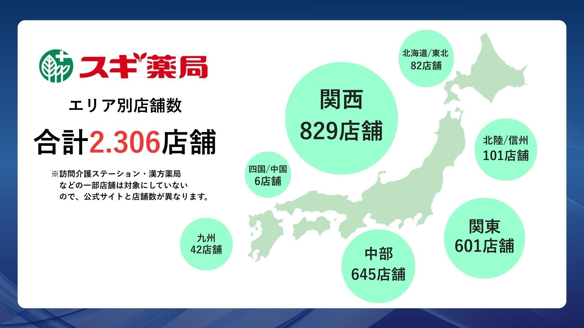 スギ薬局 エリア別店舗数